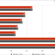 AMD Ryzen 7000 non-X CPU benchmarks